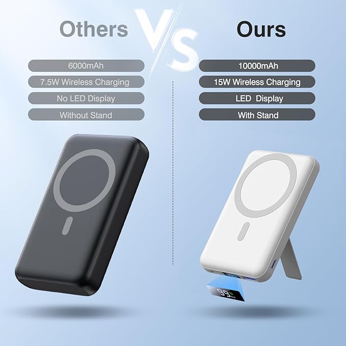 magsafe powerbank 10000mah με stand